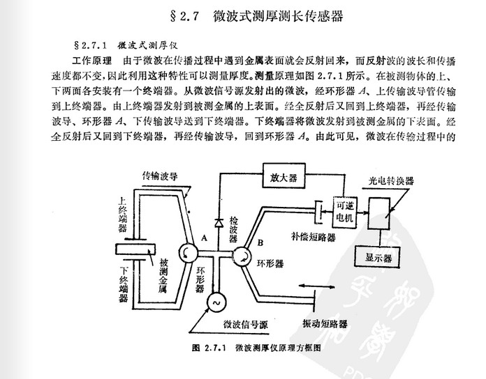微波式測厚測長傳感器